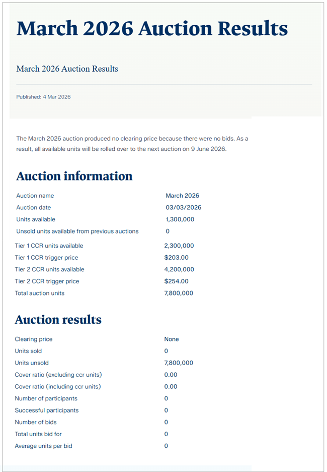 Auction results